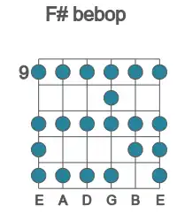 Guitar scale for bebop in position 9
